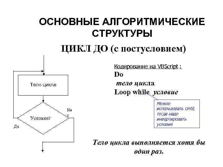 Цикл с постусловием блок схема