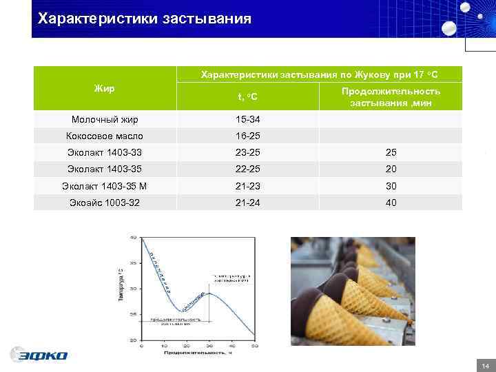 Характеристики застывания     Характеристики застывания по Жукову при 17 о. С