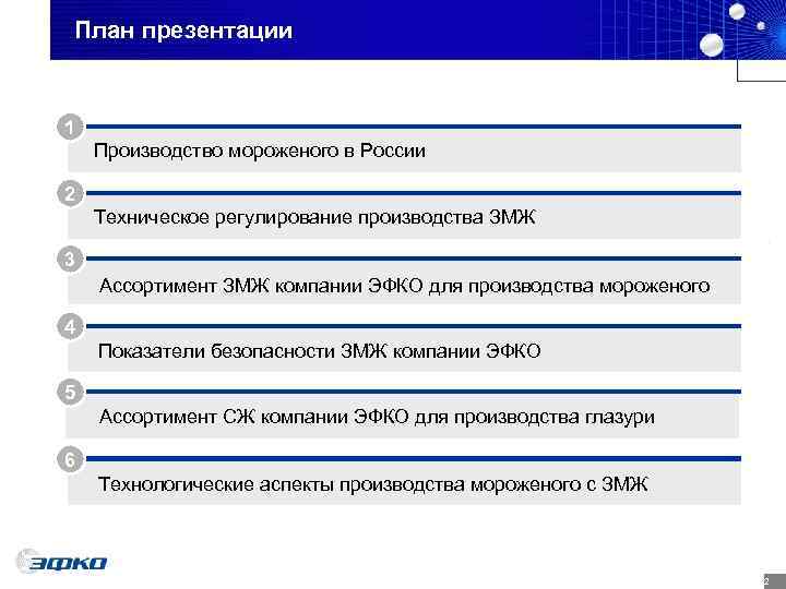 План презентации  1 Производство мороженого в России 2 Техническое регулирование производства ЗМЖ 3