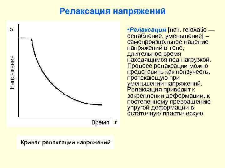 Время релаксации