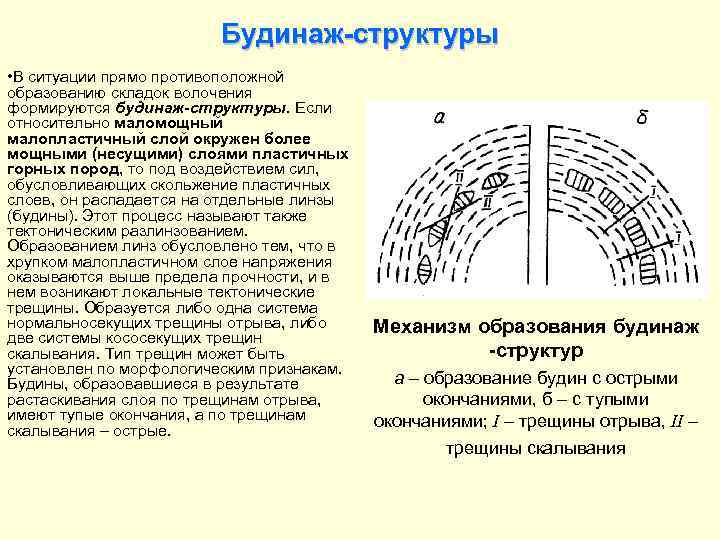     Будинаж-структуры • В ситуации прямо противоположной образованию складок волочения формируются