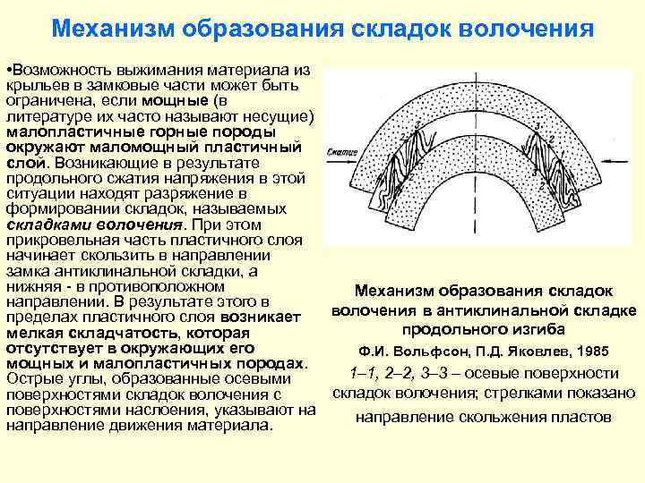  Механизм образования складок волочения • Возможность выжимания материала из крыльев в замковые части