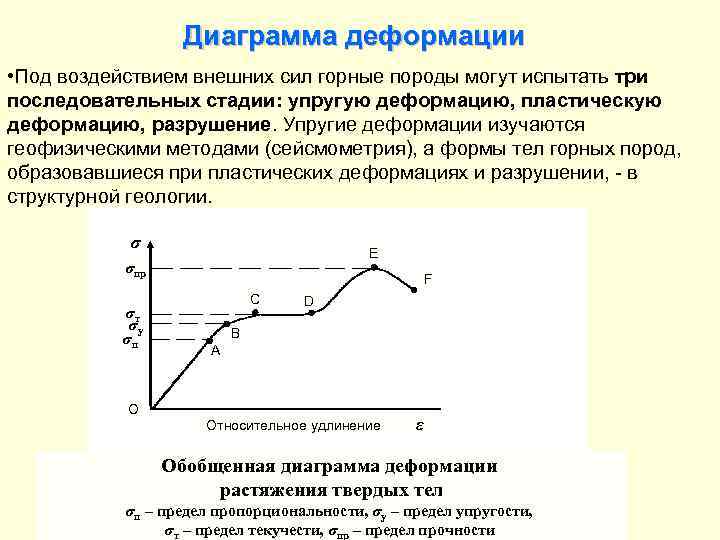     Диаграмма деформации • Под воздействием внешних сил горные породы могут