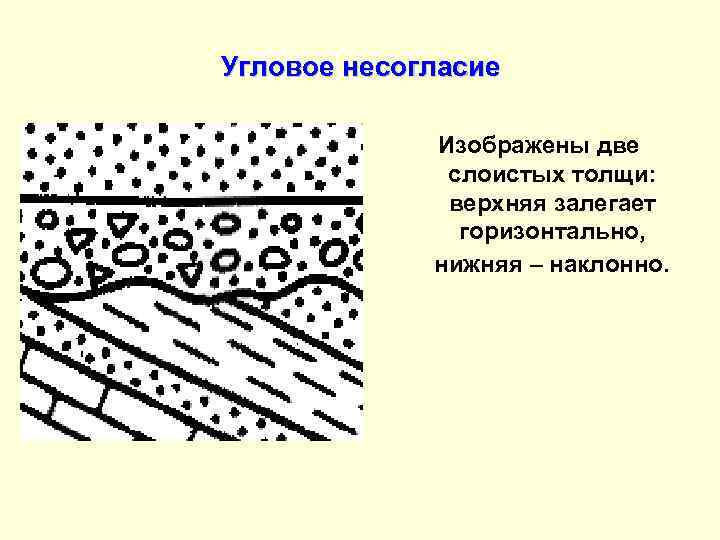 Угловое несогласие    Изображены две    слоистых толщи:  