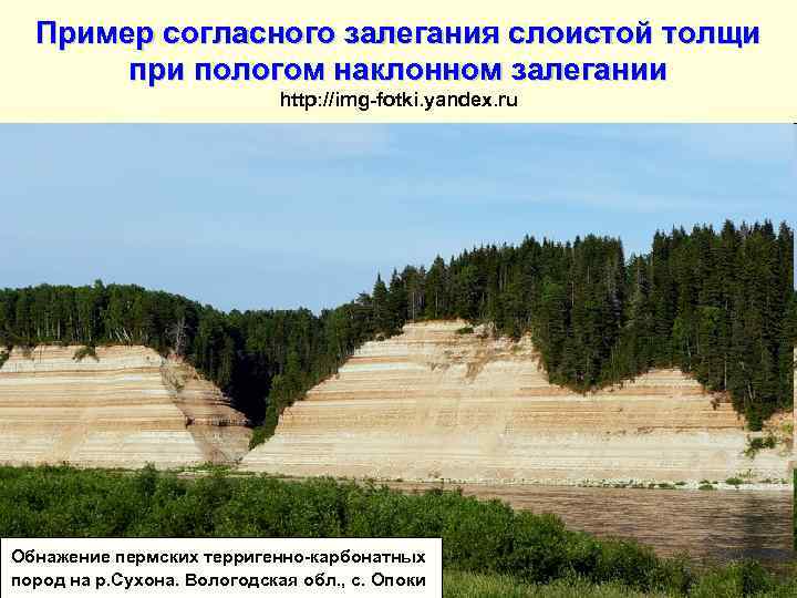  Пример согласного залегания слоистой толщи  при пологом наклонном залегании   