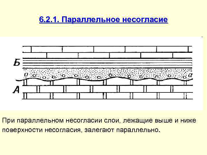    6. 2. 1. Параллельное несогласие При параллельном несогласии слои, лежащие выше