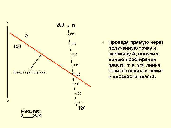 с     200  В      190