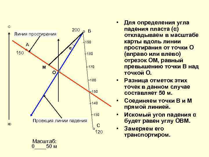      • Для определения угла с    