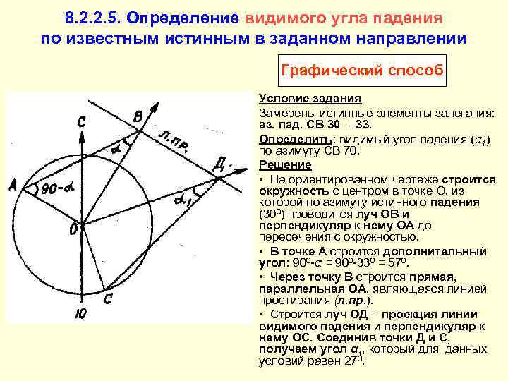   8. 2. 2. 5. Определение видимого угла падения по известным истинным в