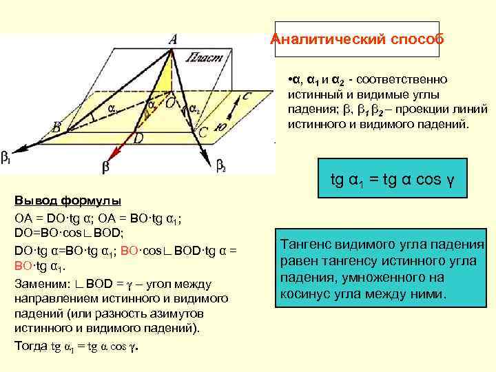        Аналитический способ    • α,