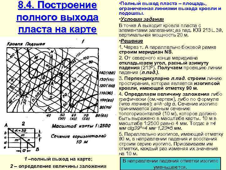  8. 4. Построение     • Полный выход пласта – площадь,