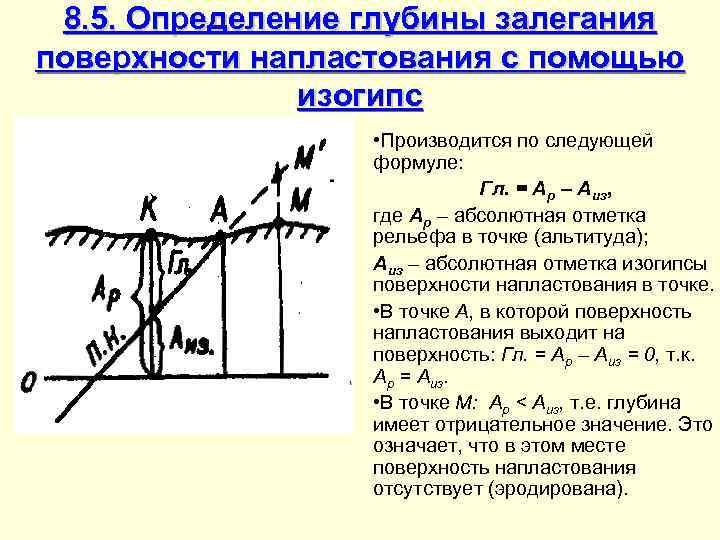  8. 5. Определение глубины залегания поверхности напластования с помощью    изогипс
