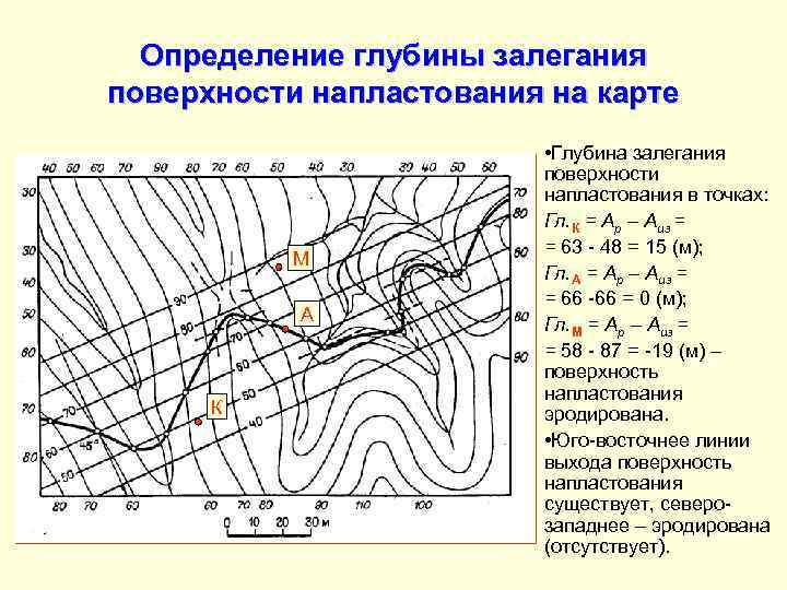  Определение глубины залегания поверхности напластования на карте      •