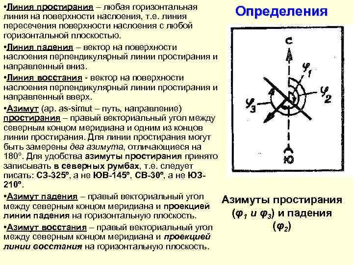  • Линия простирания – любая горизонтальная линия на поверхности наслоения, т. е. линия
