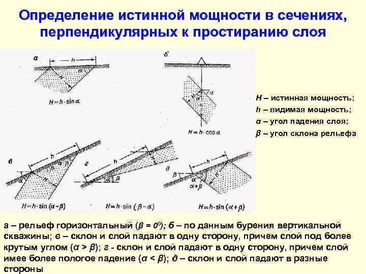   Определение истинной мощности в сечениях,  перпендикулярных к простиранию слоя  