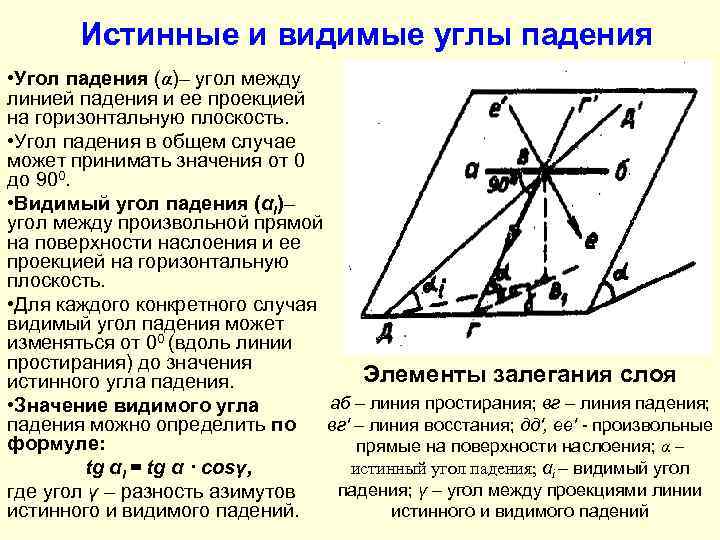   Истинные и видимые углы падения • Угол падения (α)– угол между линией