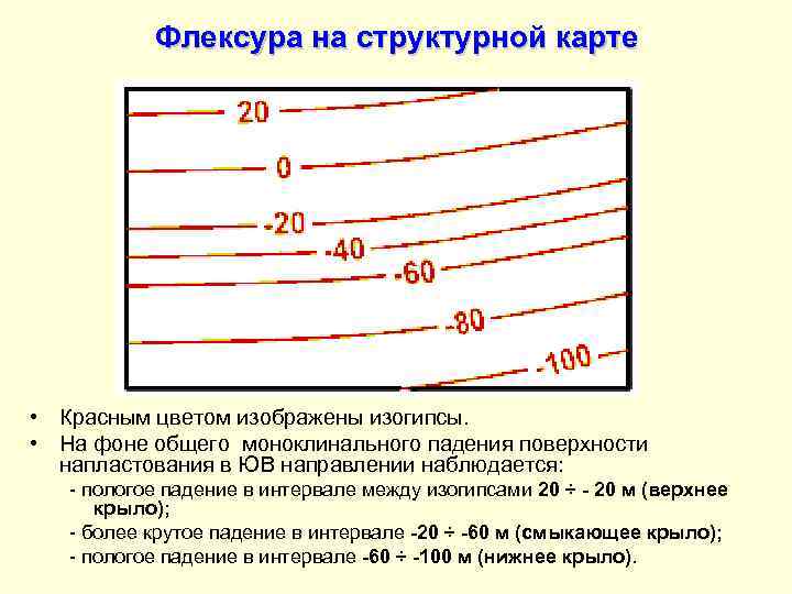   Флексура на структурной карте • Красным цветом изображены изогипсы.  • На