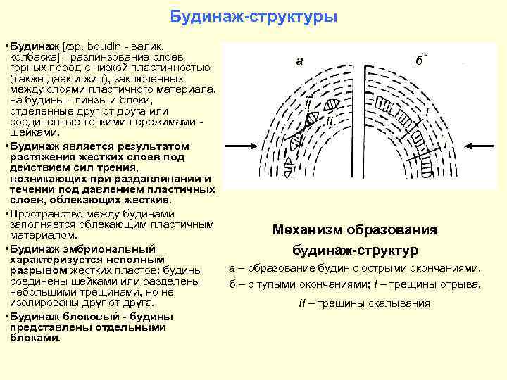 Будинаж-структуры • Будинаж [фр. boudin - валик, колбаска] - разлинзование слоев а б горных