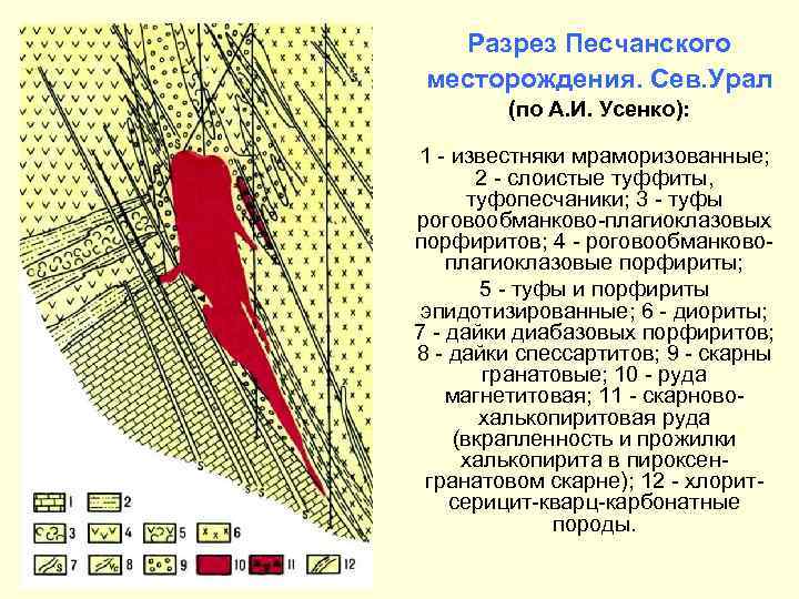 Разрез Песчанского месторождения. Сев. Урал (по А. И. Усенко): 1 - известняки мраморизованные; 2