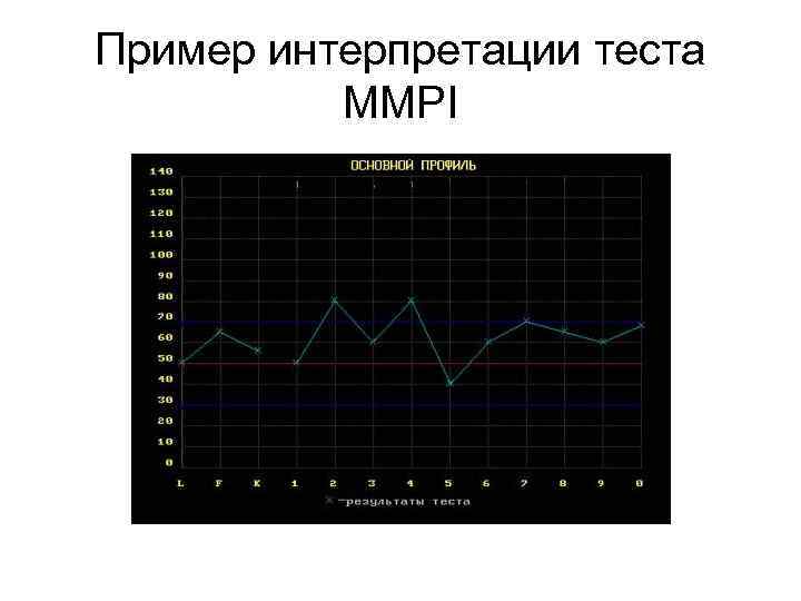 Пример интерпретации теста  MMPI 
