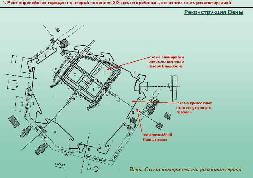 1. Рост европейских городов во второй половине XIX века и проблемы, связанные с их