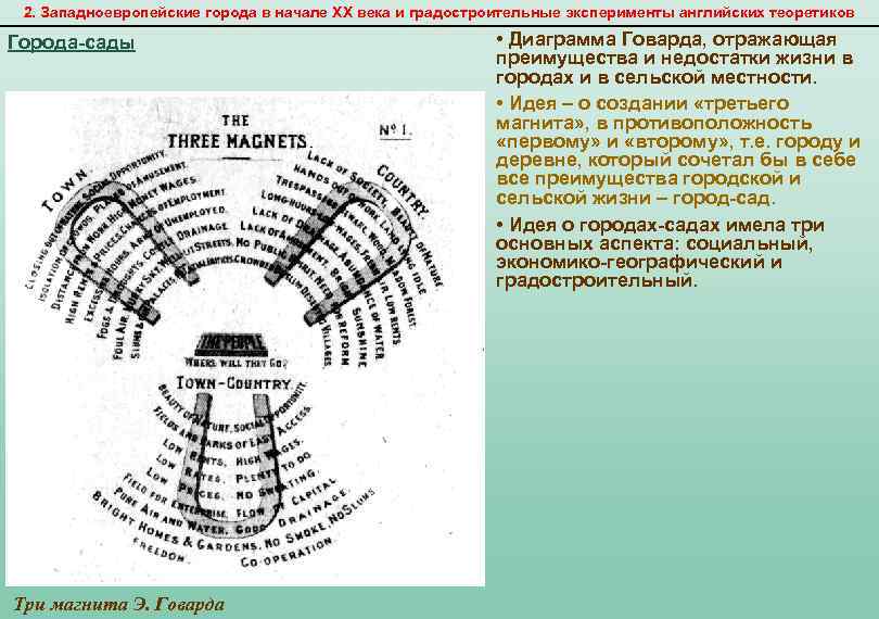 2. Западноевропейские города в начале XX века и градостроительные эксперименты английских теоретиков Города-сады Три