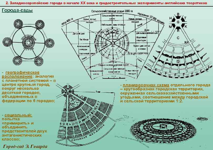 Схема города сада говарда
