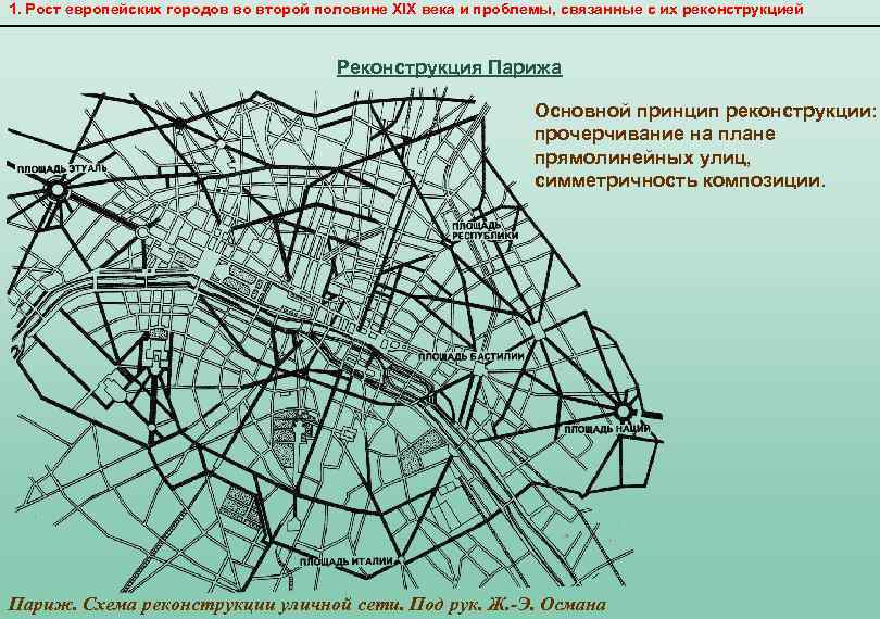 1. Рост европейских городов во второй половине XIX века и проблемы, связанные с их