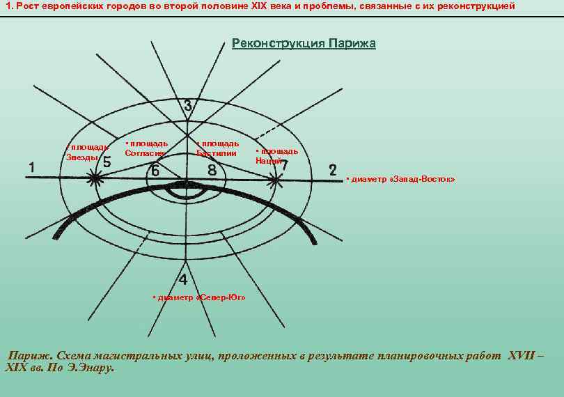 1. Рост европейских городов во второй половине XIX века и проблемы, связанные с их