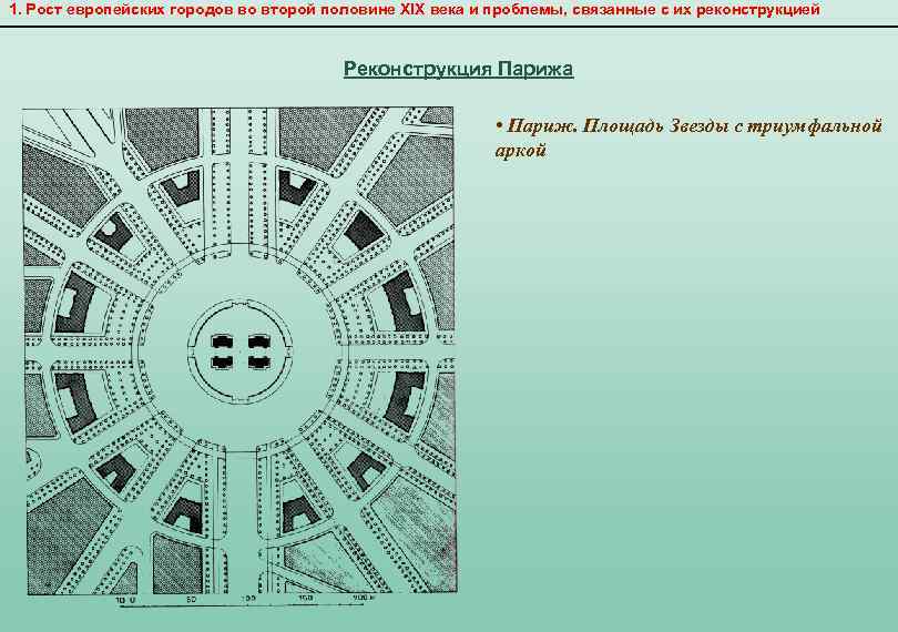 1. Рост европейских городов во второй половине XIX века и проблемы, связанные с их