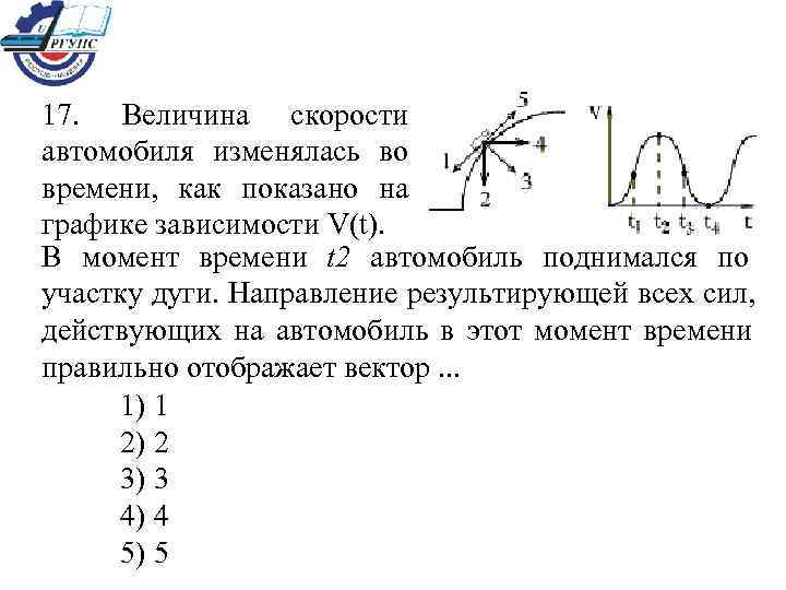 17.  Величина скорости автомобиля изменялась во времени,  как показано на графике зависимости