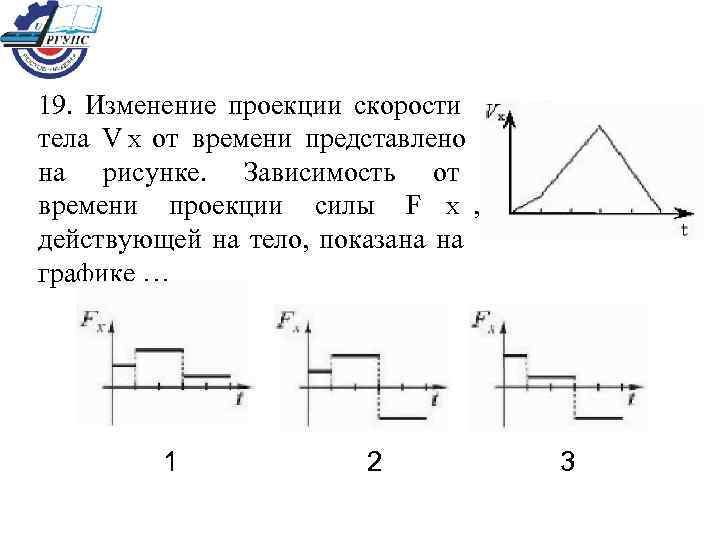 19.  Изменение проекции скорости тела V Х от времени представлено  на рисунке.