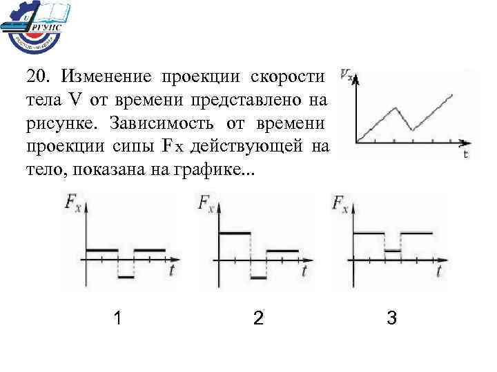 20.  Изменение проекции скорости тела V от времени представлено на рисунке.  Зависимость