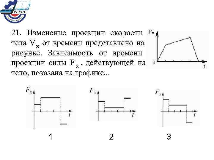 21.  Изменение проекции скорости тела V x от времени представлено на  рисунке.