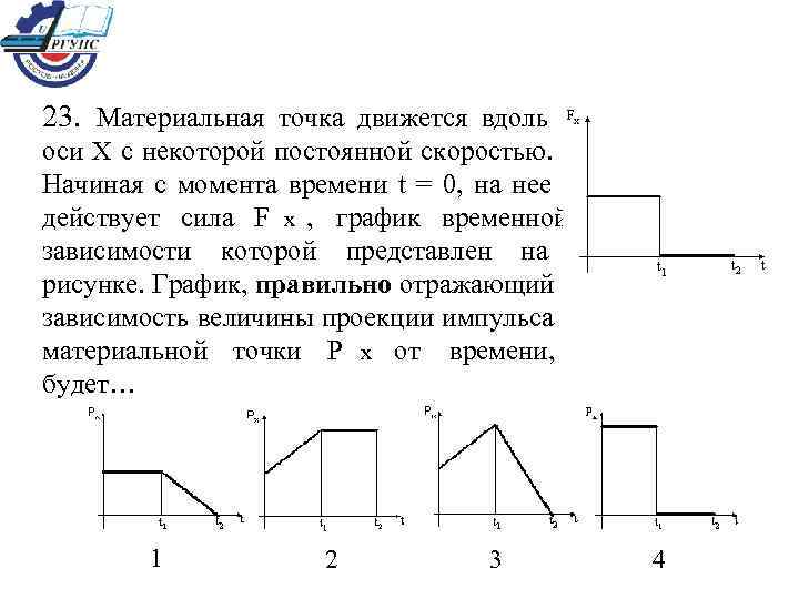23. Материальная точка движется вдоль оси Х с некоторой постоянной скоростью.  Начиная с