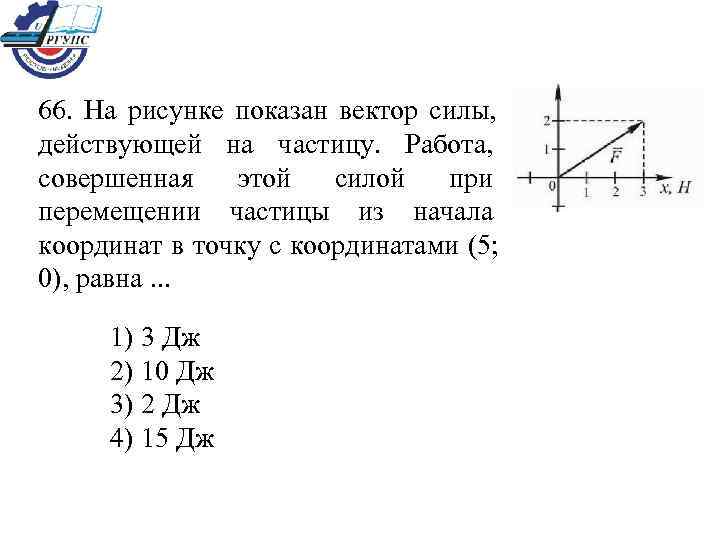 На рисунке показаны силы