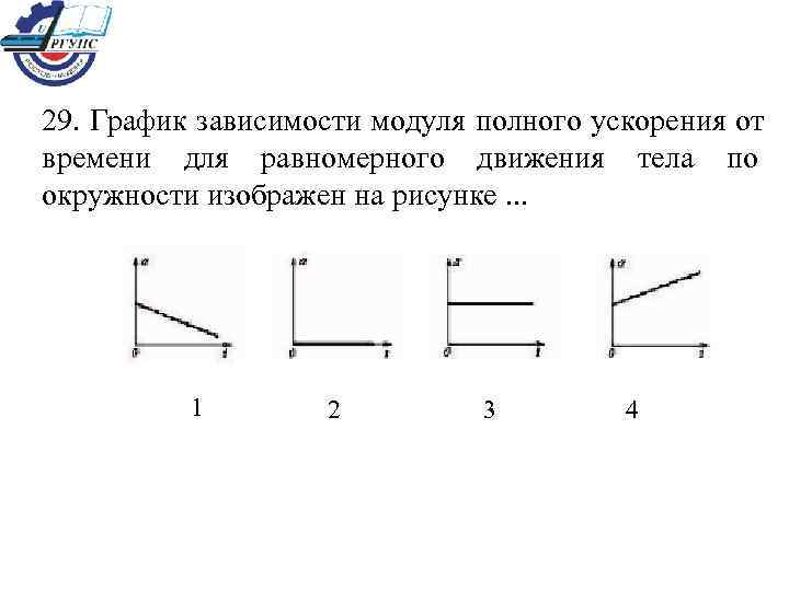 На рисунке представлен график зависимости модуля скорости