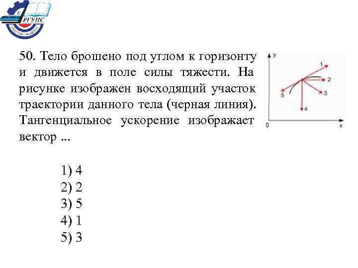 На рисунке изображены вектор скорости v движущегося тела и вектор силы f