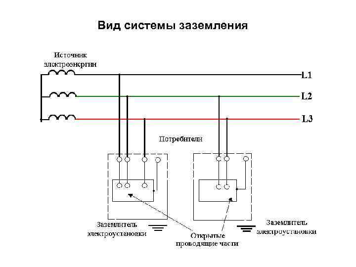 Вид системы заземления  