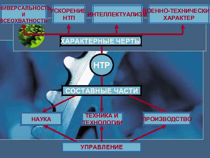 НИВЕРСАЛЬНОСТЬ    УСКОРЕНИЕ    ВОЕННО-ТЕХНИЧЕСКИЙ  И   ИНТЕЛЛЕКТУАЛИЗМ