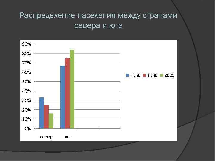 Демографическая проблема севера страны