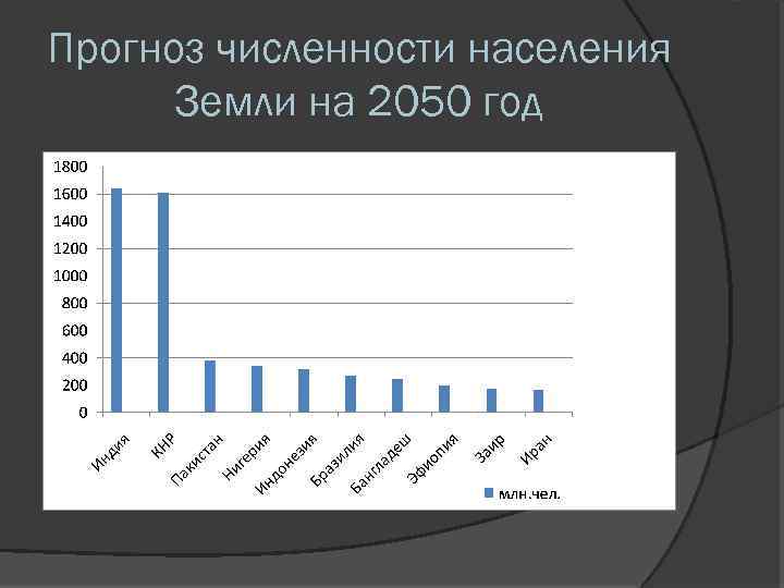 Составить прогноз численности населения россии. Население планеты 2021 численность населения. Прогнозирование численности народонаселения. Диаграмма изменения численности населения земли.