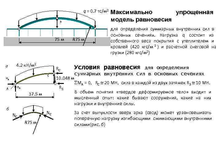 q = 0. 7 тс/м 2 q = 0. 7 тс/м 2
