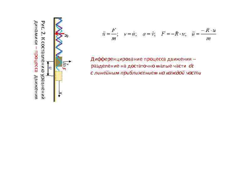 Рис. 2. К составлению уравнений динамики – процесса движения R Рис. 2. К составлению уравнений динамики – процесса движения R