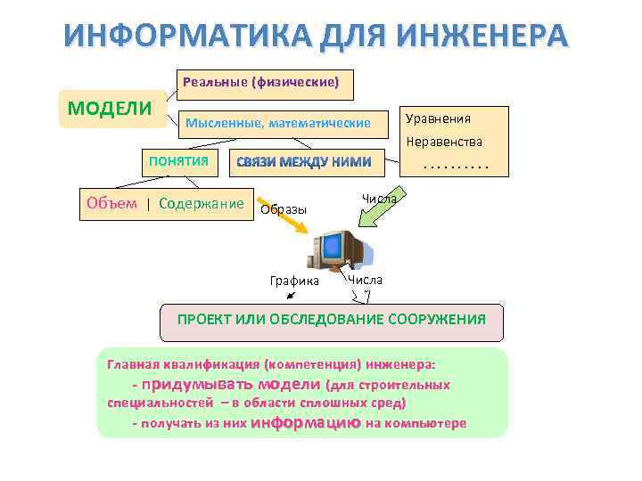 ИНФОРМАТИКА ДЛЯ ИНЖЕНЕРА Реальные (физические) МОДЕЛИ Уравнения ИНФОРМАТИКА ДЛЯ ИНЖЕНЕРА Реальные (физические) МОДЕЛИ Уравнения