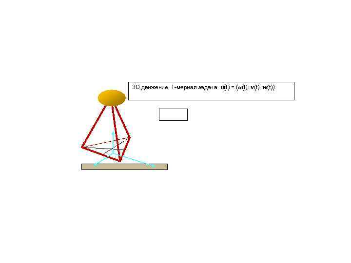3 D движение, 1 мерная задача u(t) = (u(t), v(t), w(t)) 3 D движение, 1 мерная задача u(t) = (u(t), v(t), w(t))
