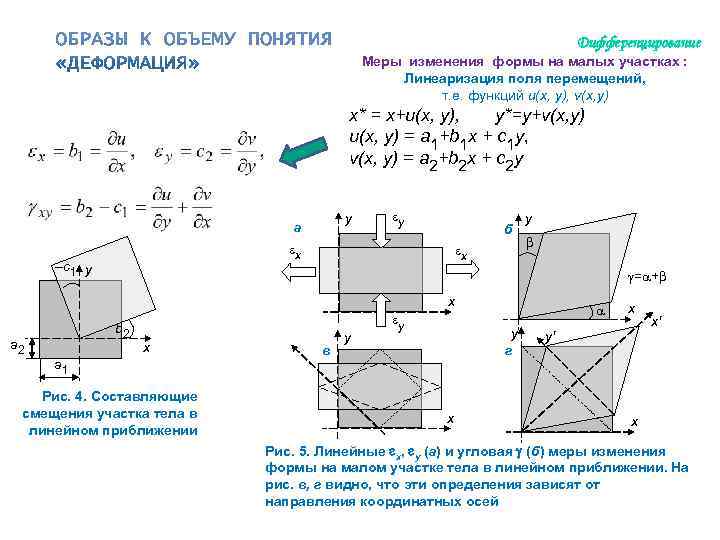 Дифференцирование Меры изменения Дифференцирование Меры изменения