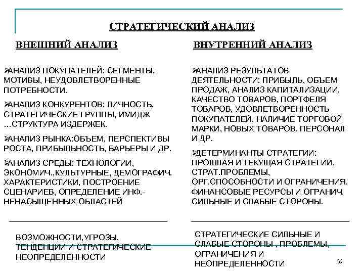      СТРАТЕГИЧЕСКИЙ АНАЛИЗ  ВНЕШНИЙ АНАЛИЗ    