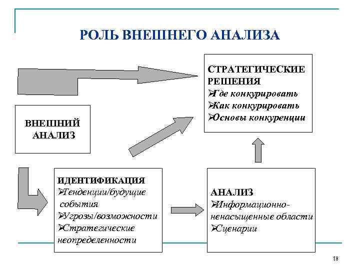   РОЛЬ ВНЕШНЕГО АНАЛИЗА     СТРАТЕГИЧЕСКИЕ    