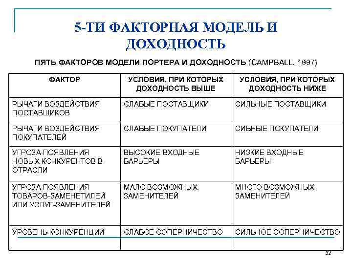    5 -ТИ ФАКТОРНАЯ МОДЕЛЬ И     ДОХОДНОСТЬ ПЯТЬ